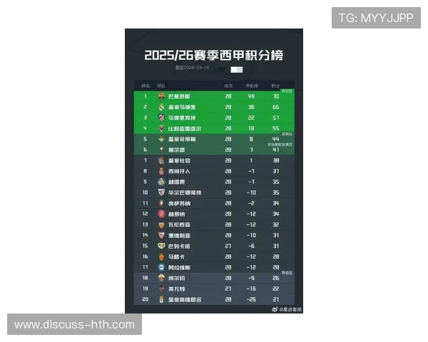 皇马巴萨新赛季对决预热 双雄争夺积分榜榜首